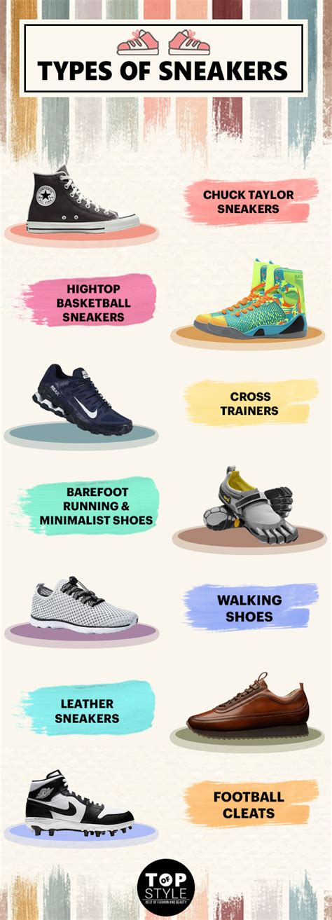 types of sneakers names.